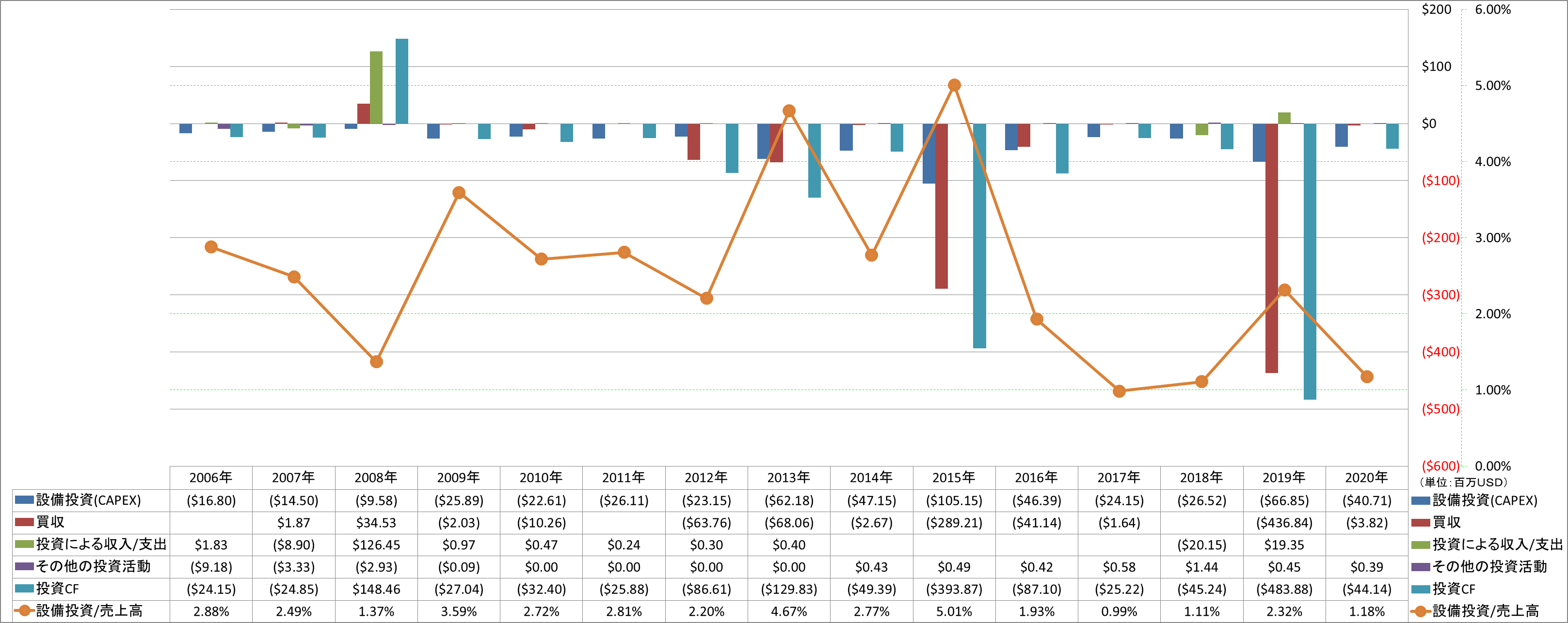 investing-cash-flow