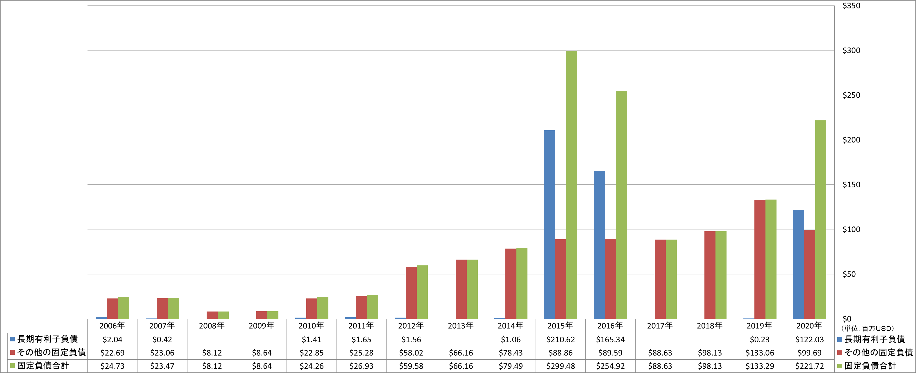 long-term-liabilities