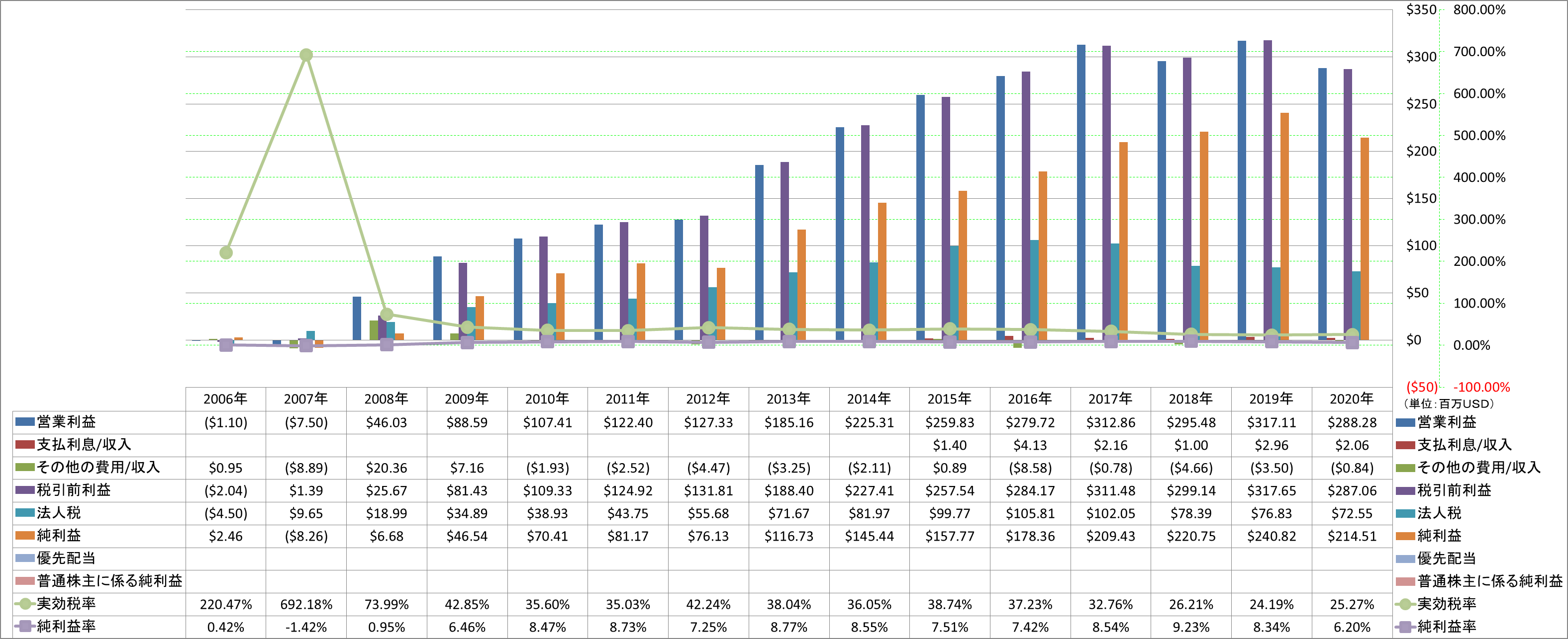 net-income