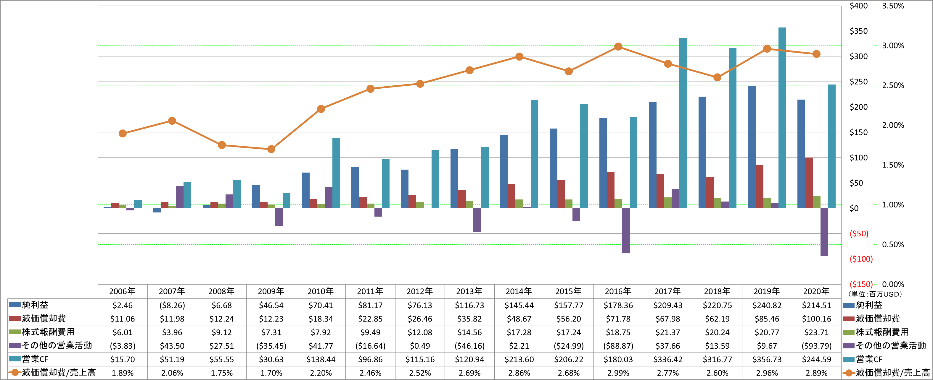 operating-cash-flow