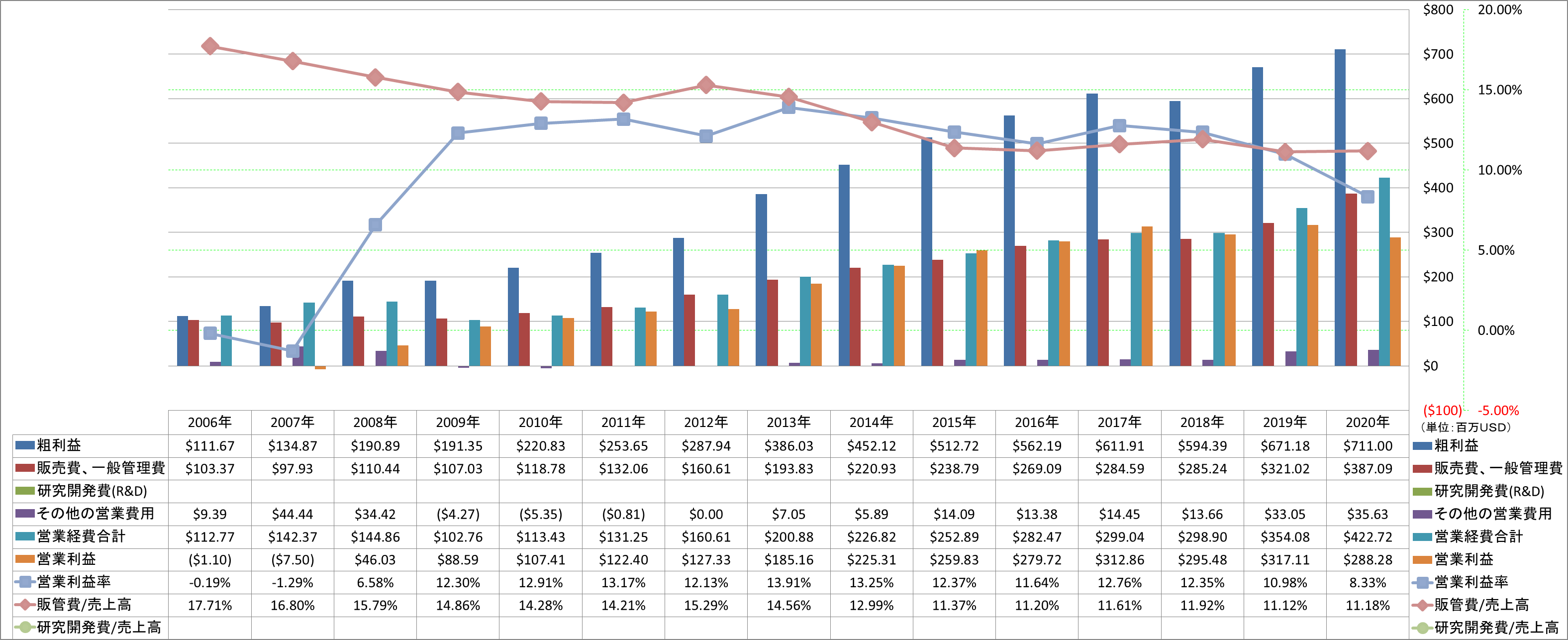 operating-income