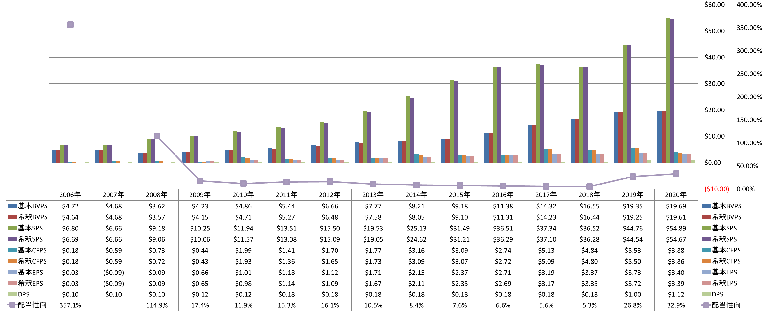 per-share-data-1