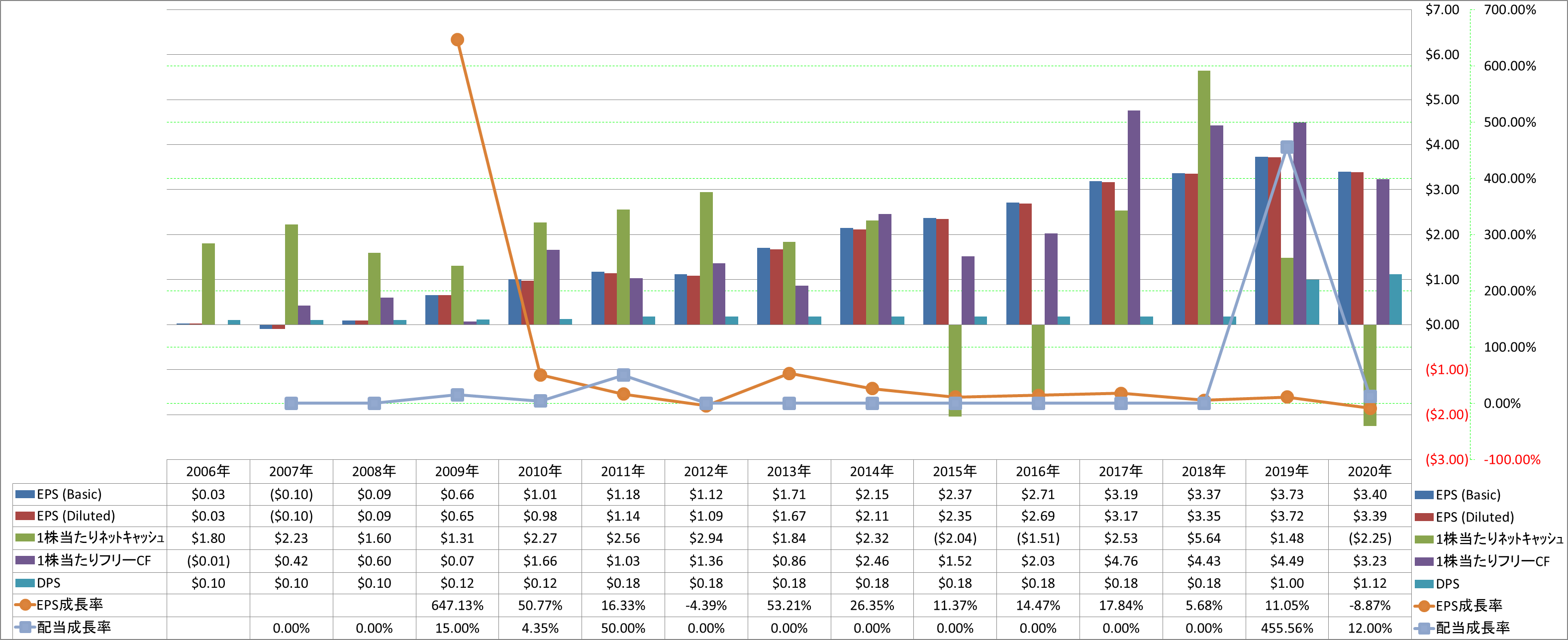 per-share-data-2