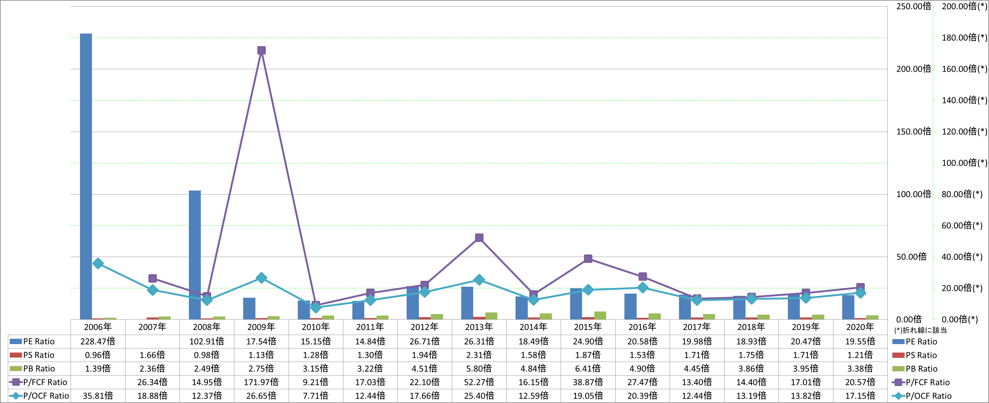 per-share-data-3