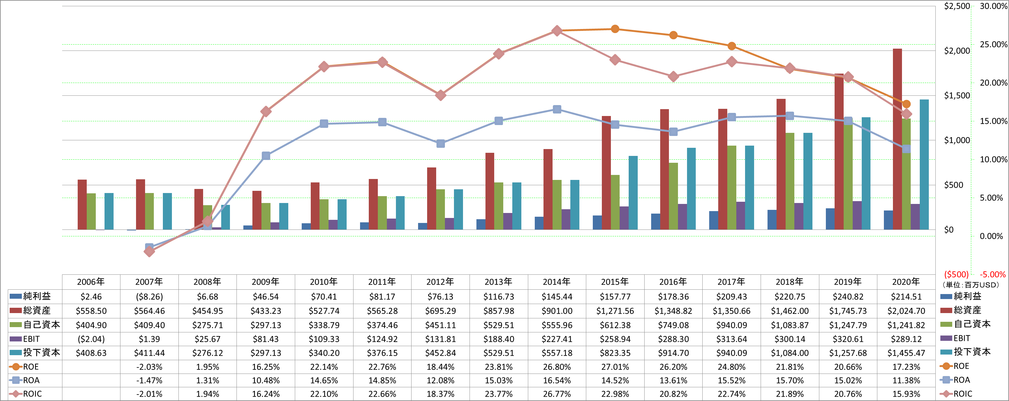 profitability-2