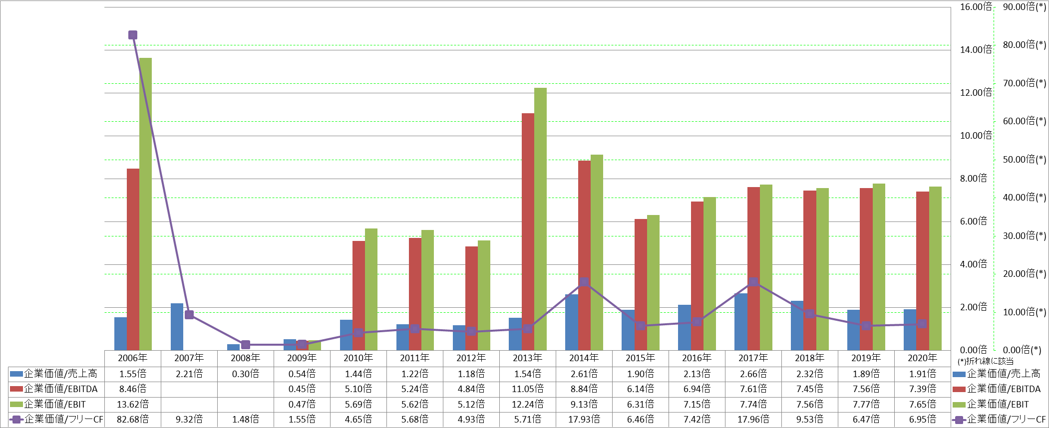 per-share-data-4