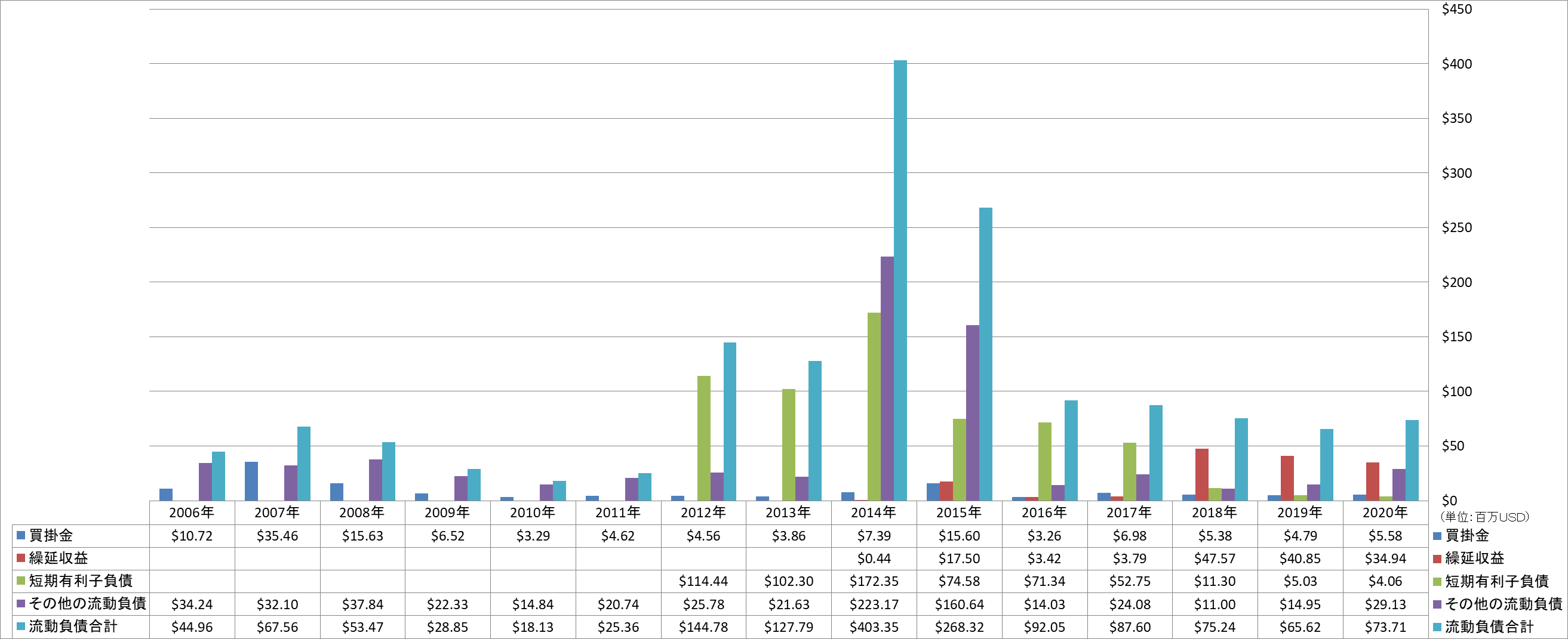 current-liabilities