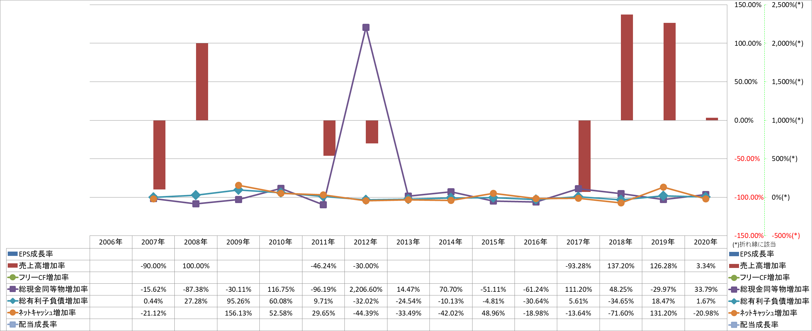 growth-rate