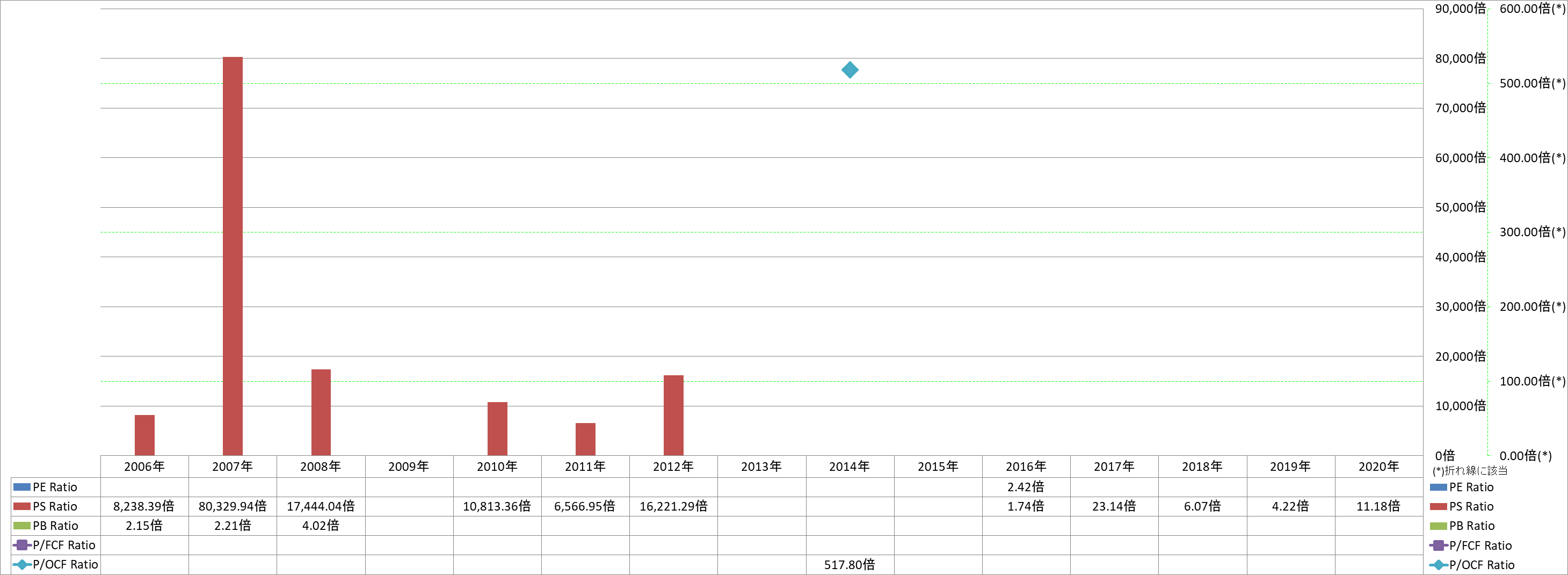 per-share-data-3