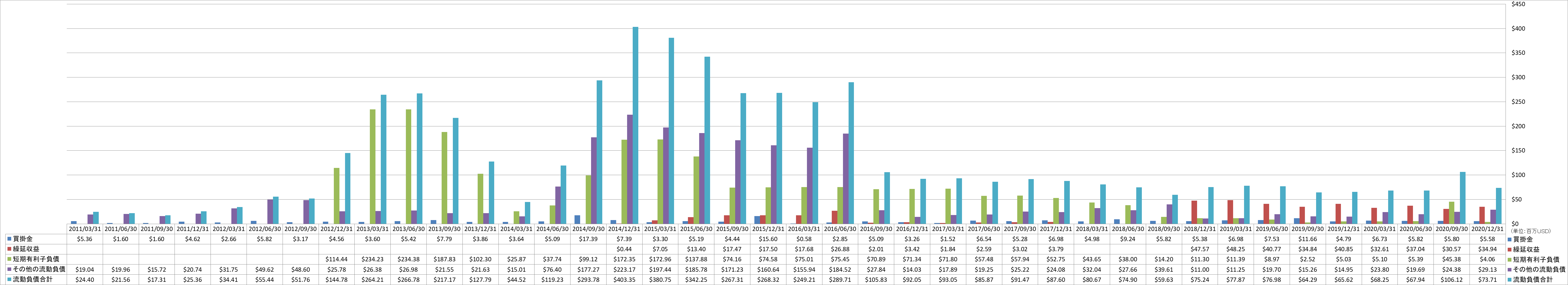 current-liabilities