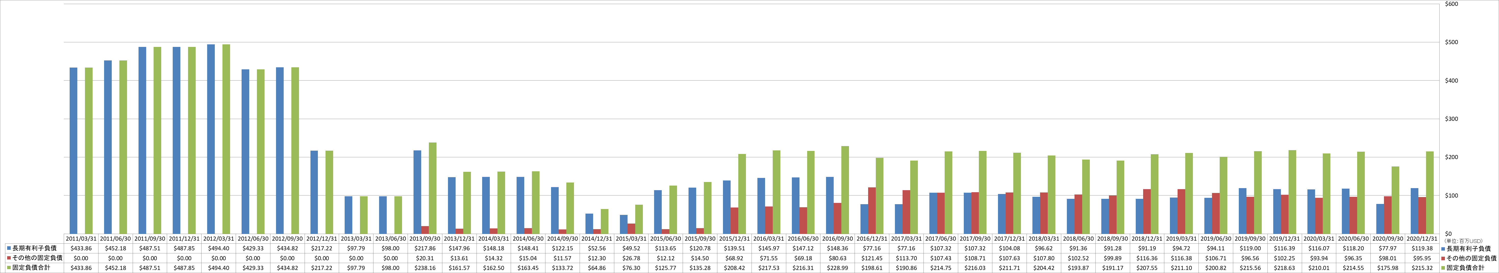 long-term-liabilities