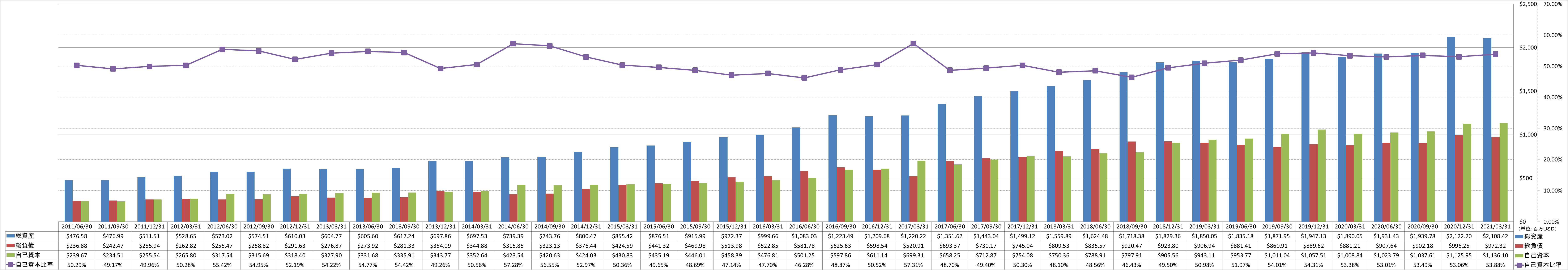 financial-soundness-1