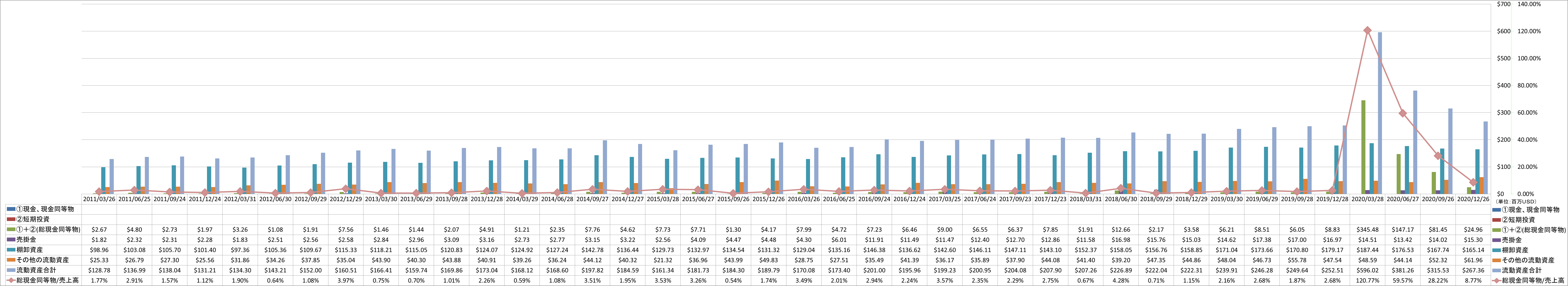 current-assets