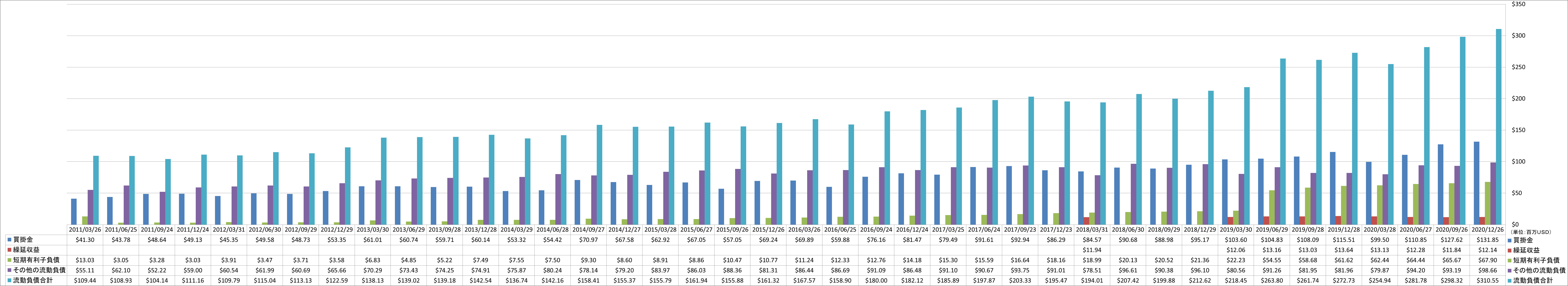 current-liabilities