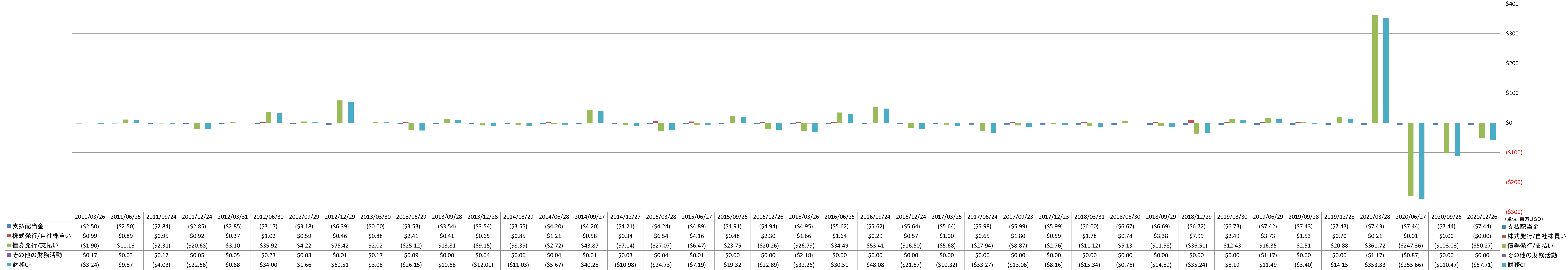 financing-cash-flow