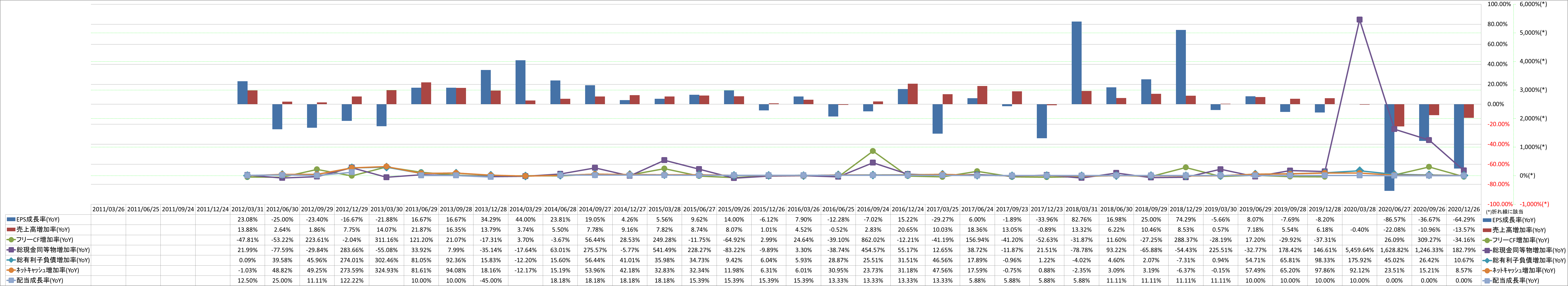 growth-rate