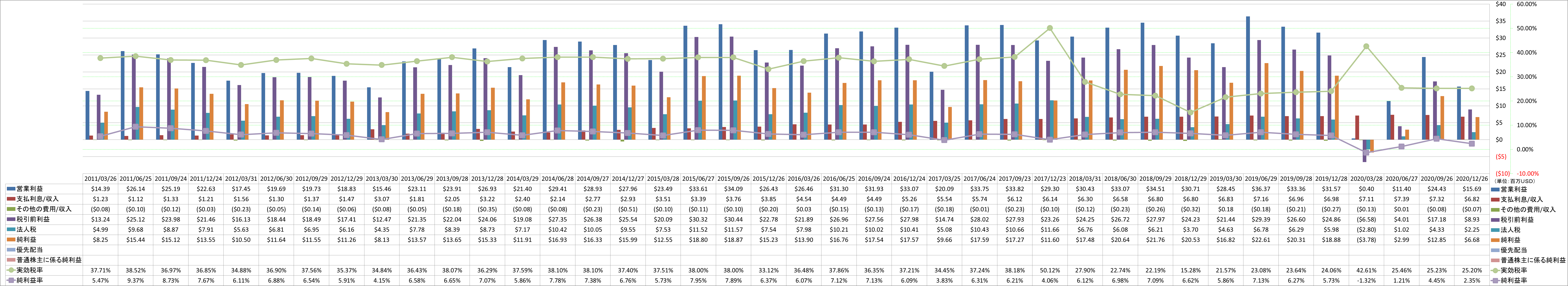 net-income