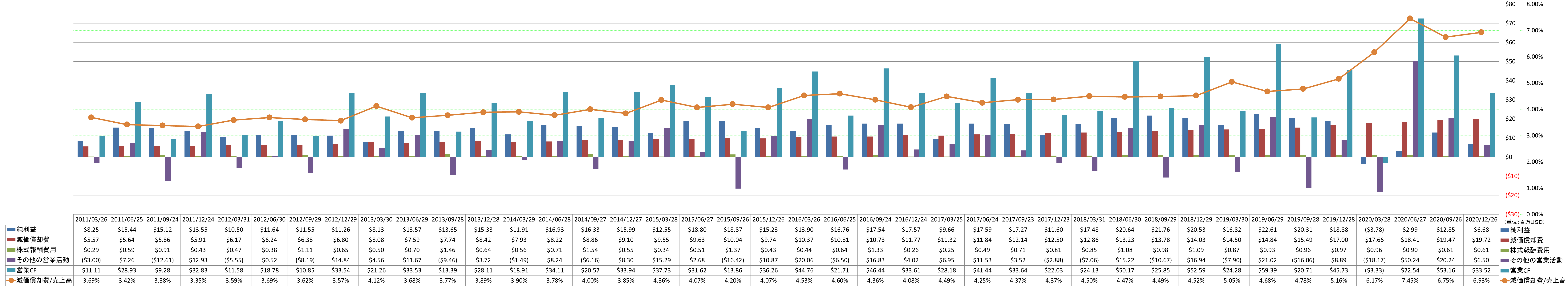 operating-cash-flow