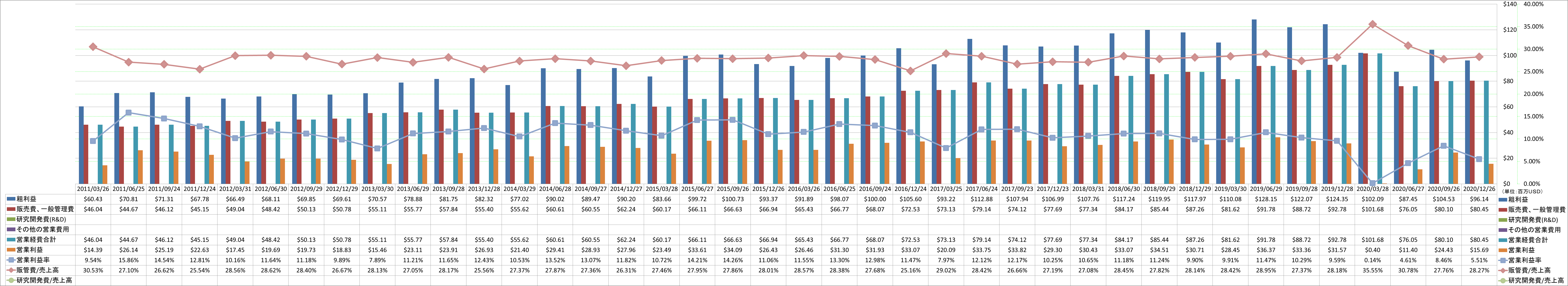 operating-income