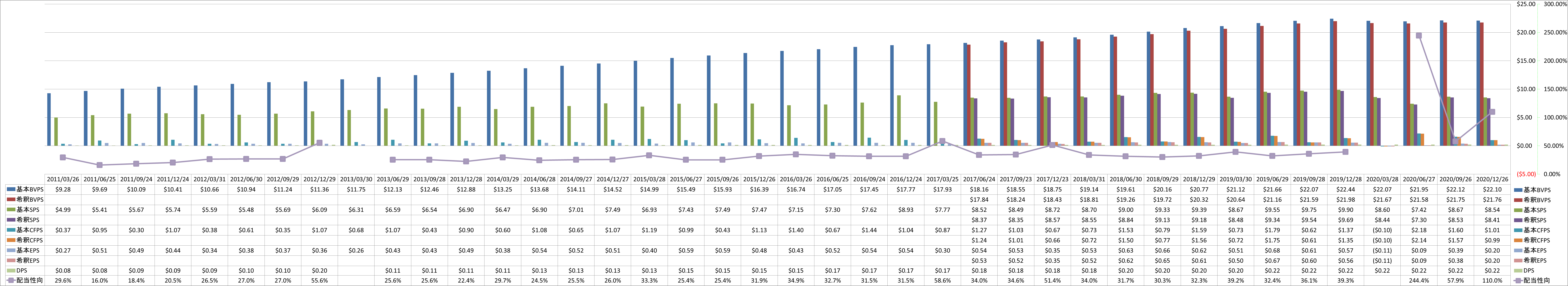 per-share-data-1