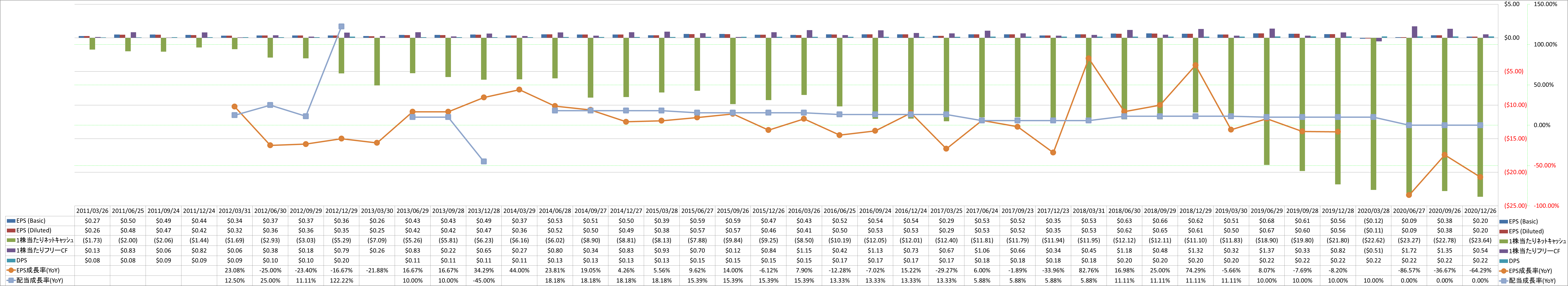 per-share-data-2