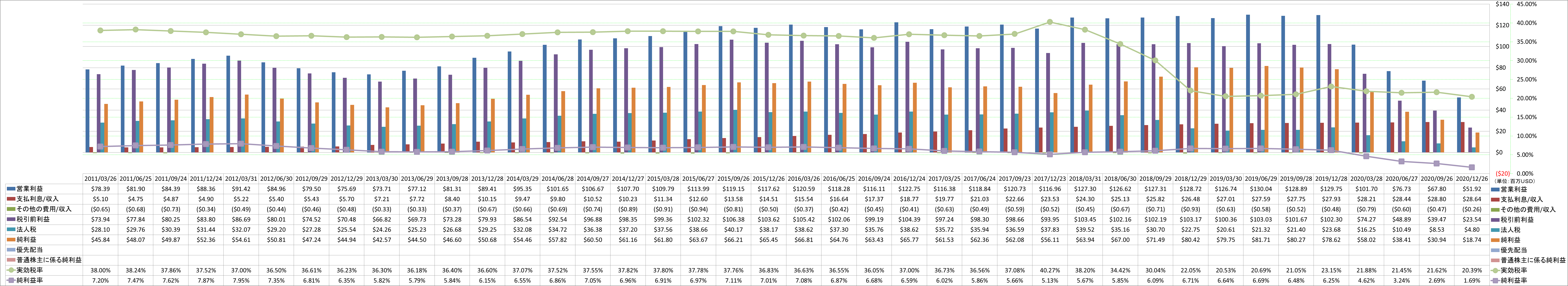 net-income