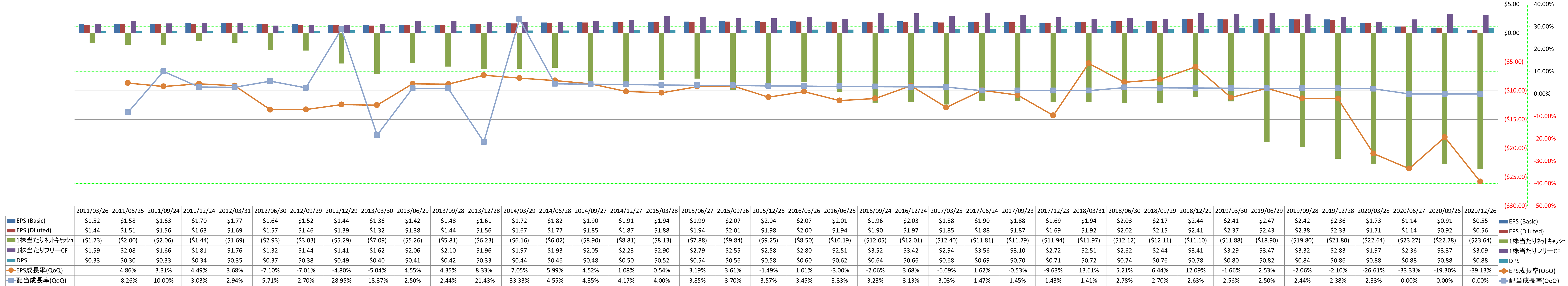 per-share-data-2