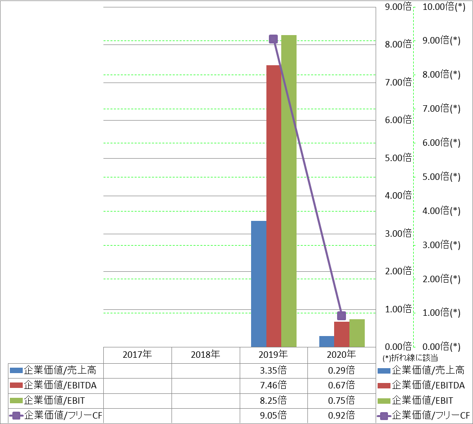 per-share-data-4