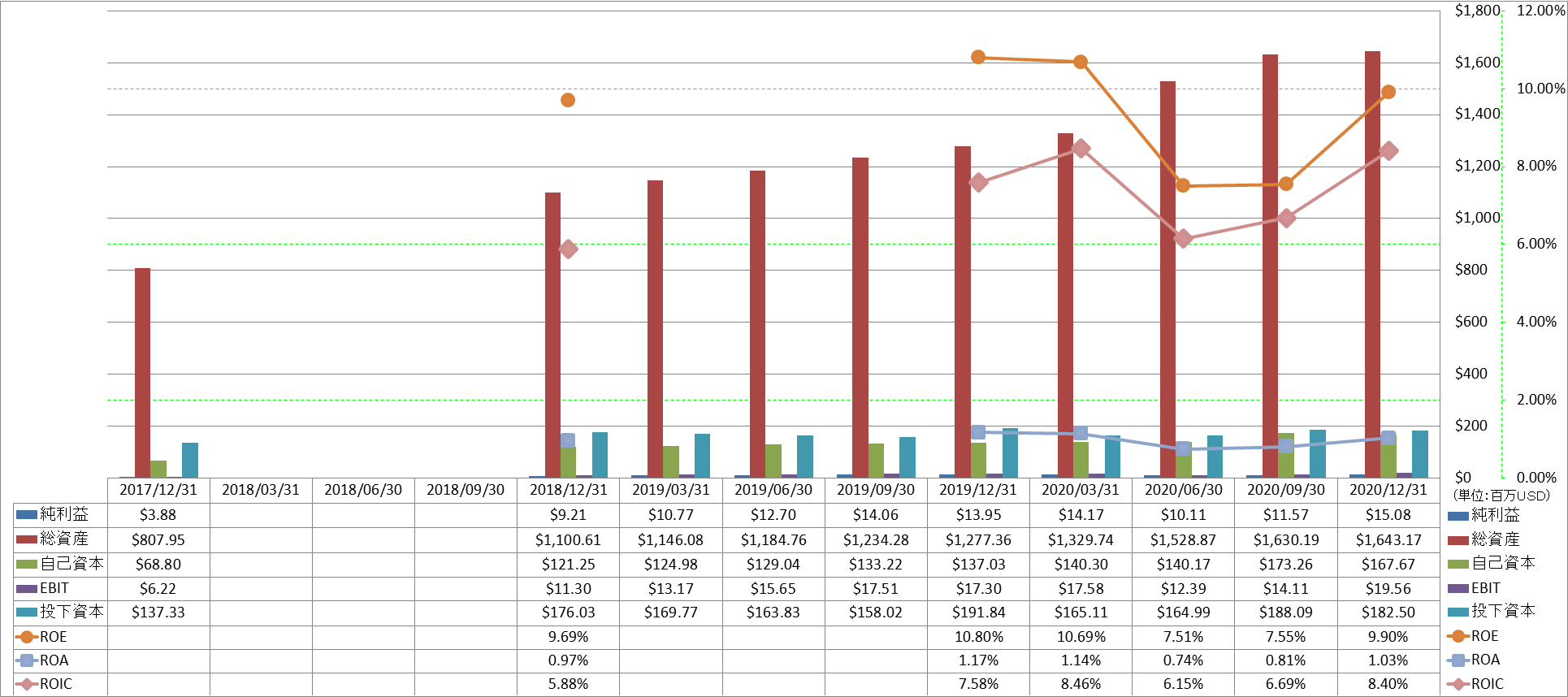 profitability-2