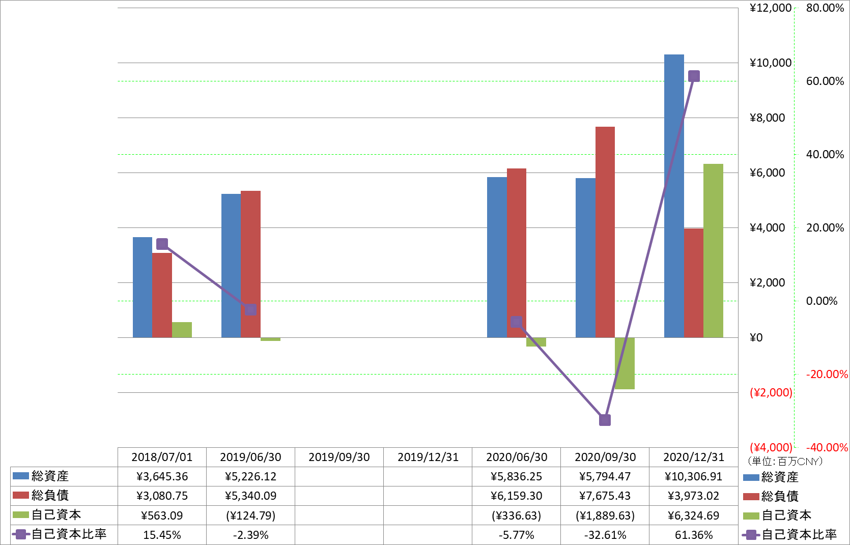 financial-soundness-1