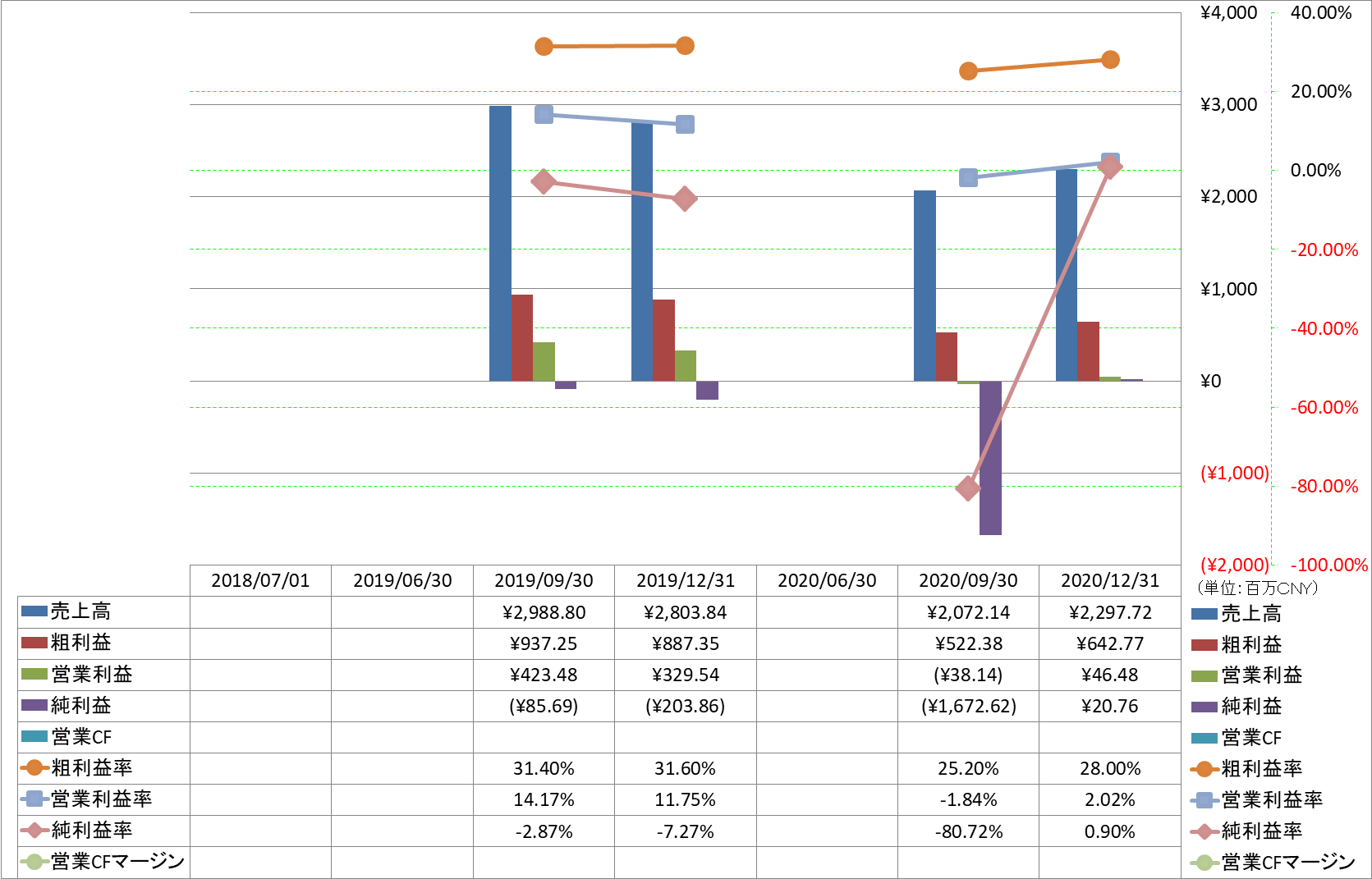 profitability-1