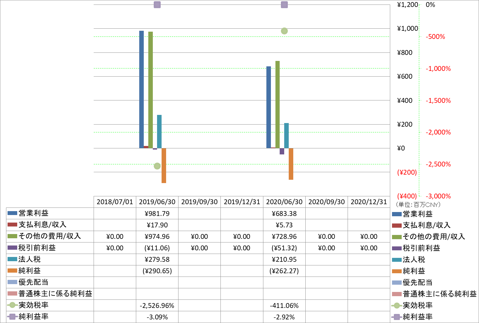 net-income