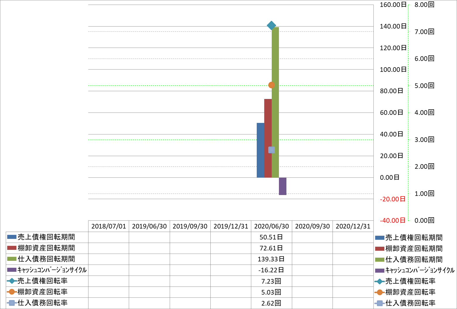 working-capital-turnover