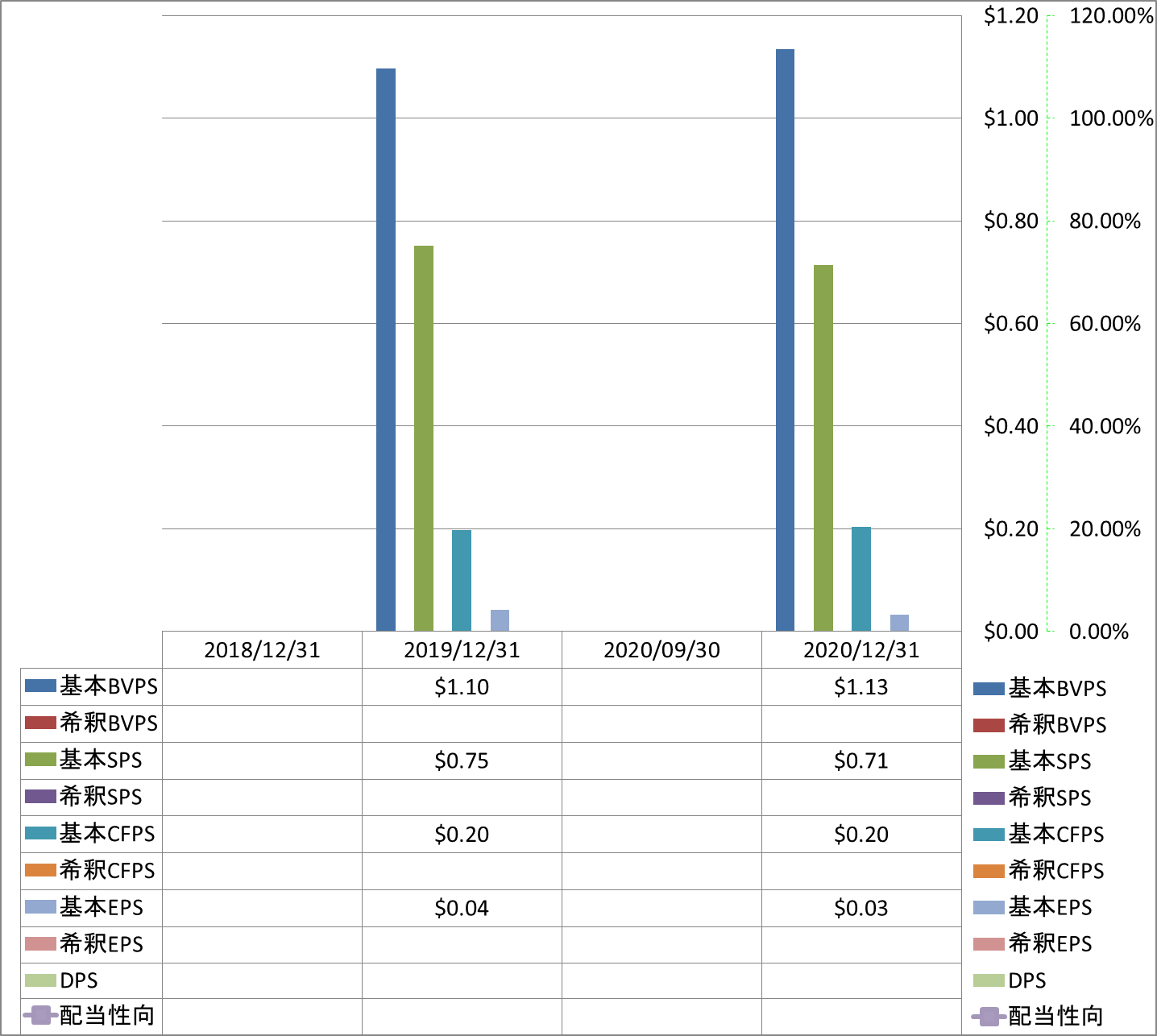 per-share-data-1