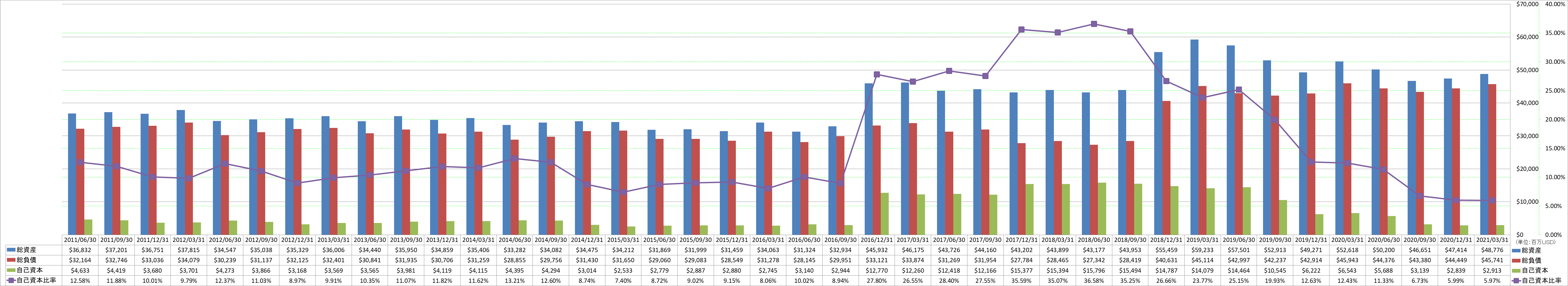 financial-soundness-1