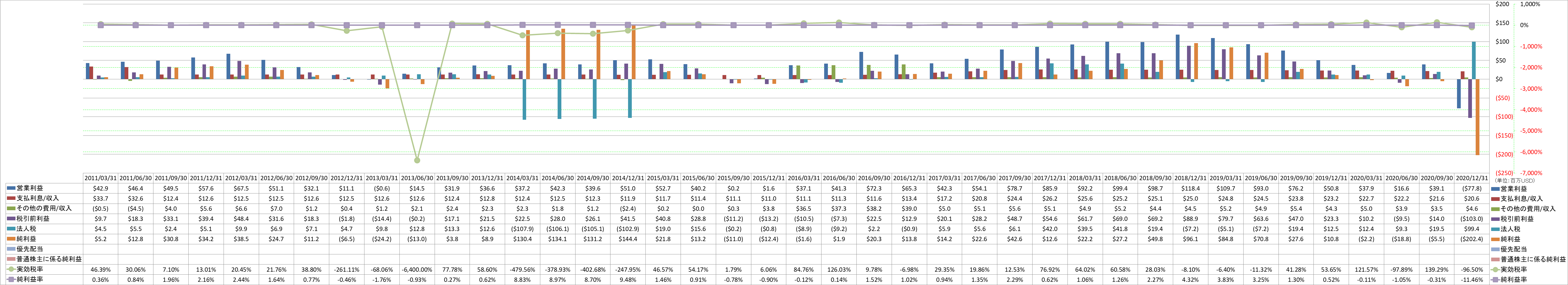 net-income