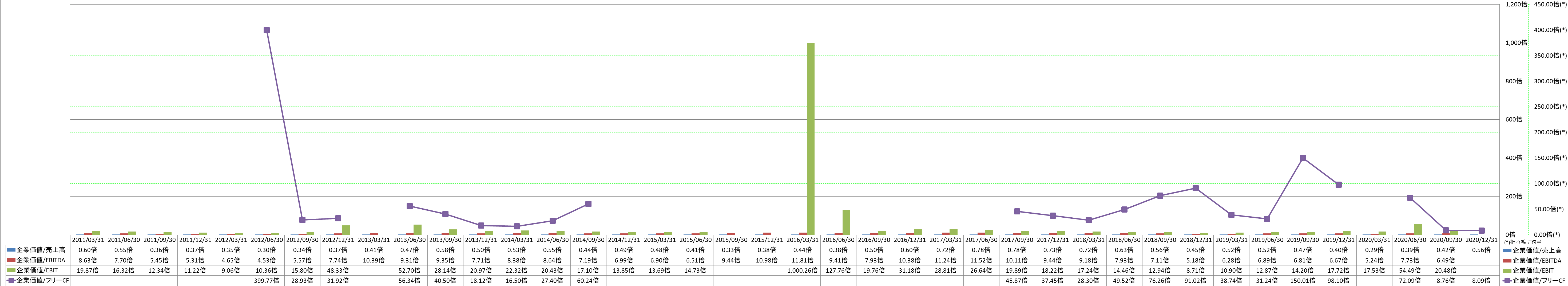 per-share-data-4