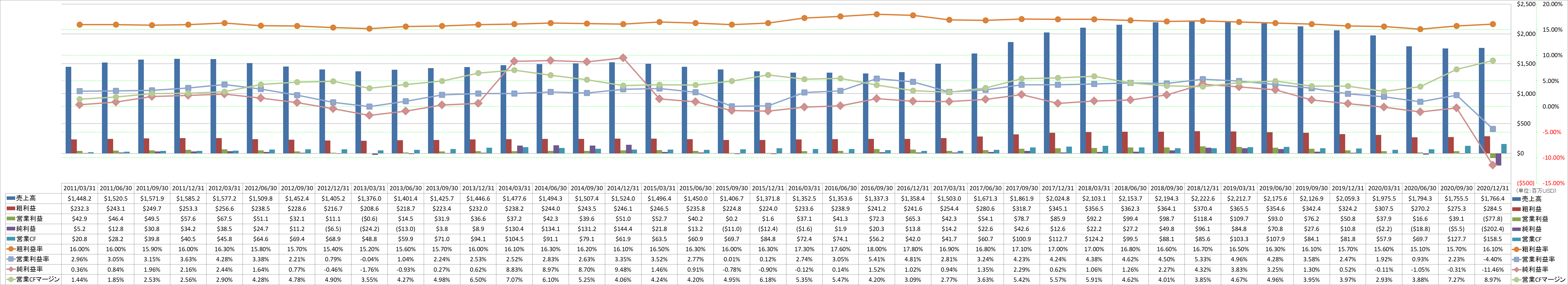 profitability-1