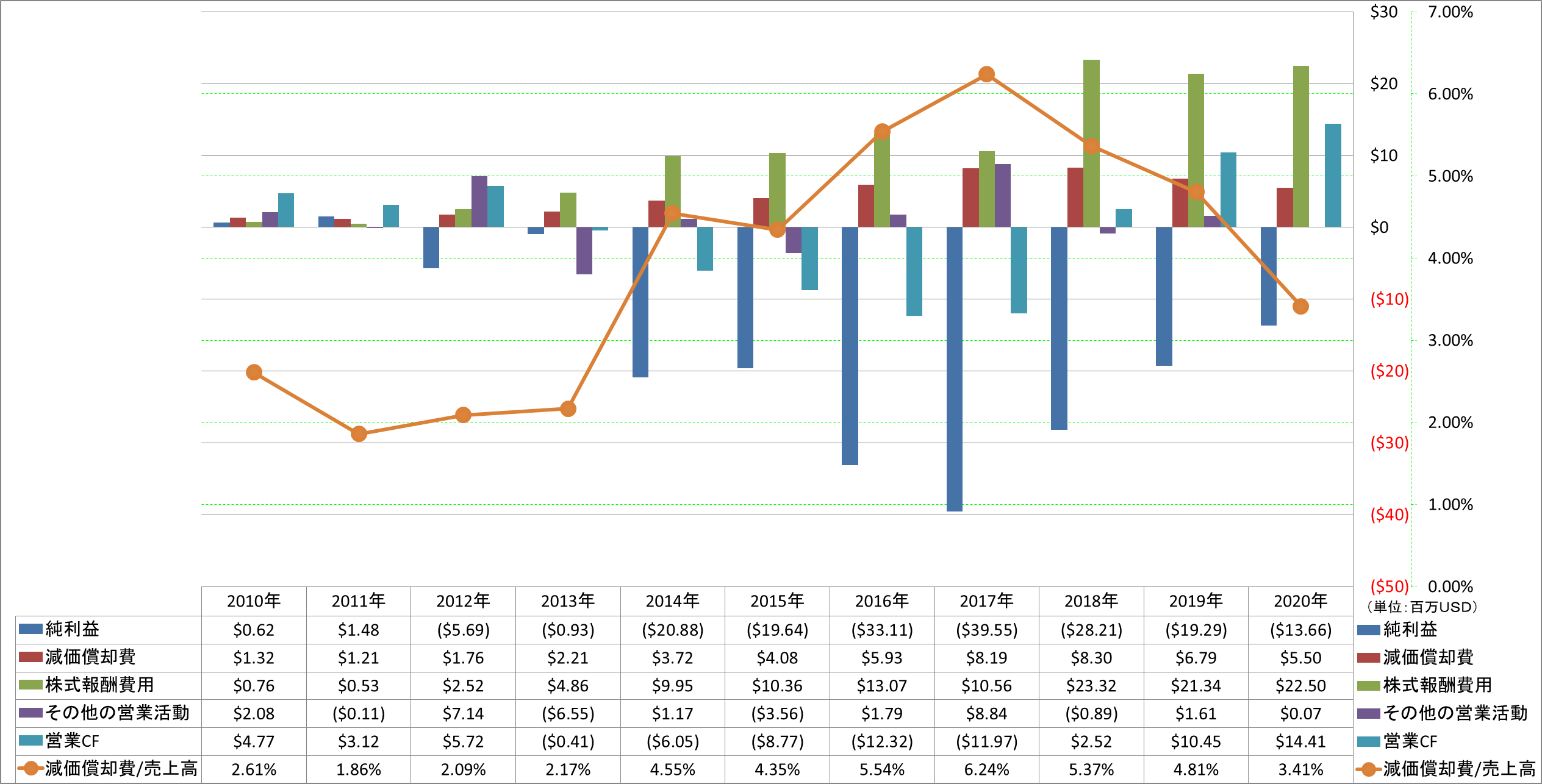 operating-cash-flow