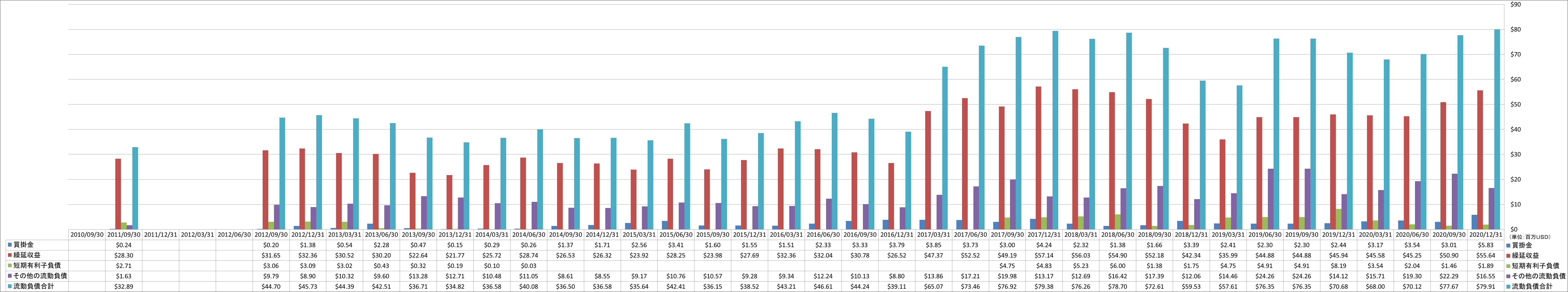 current-liabilities