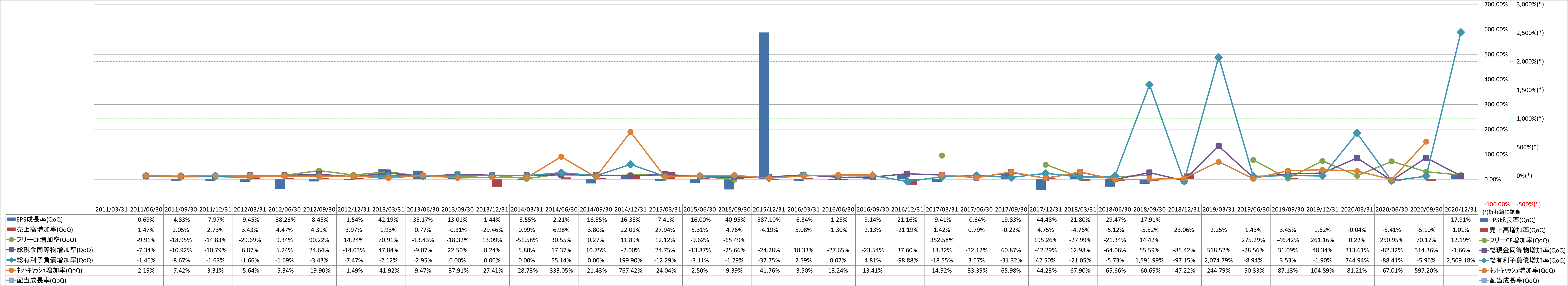 growth-rate