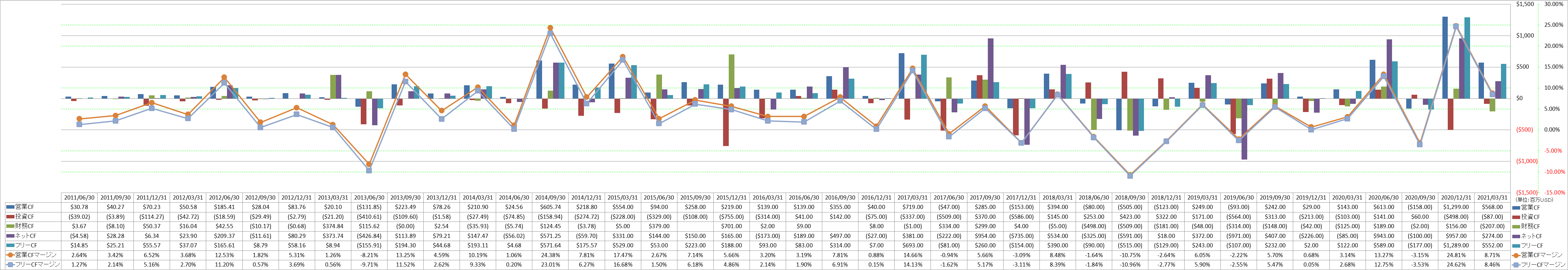 all-cash-flow