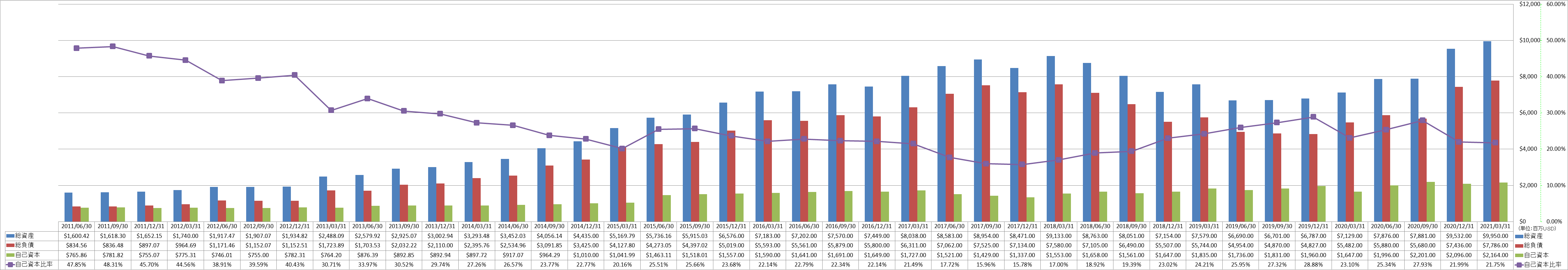 financial-soundness-1