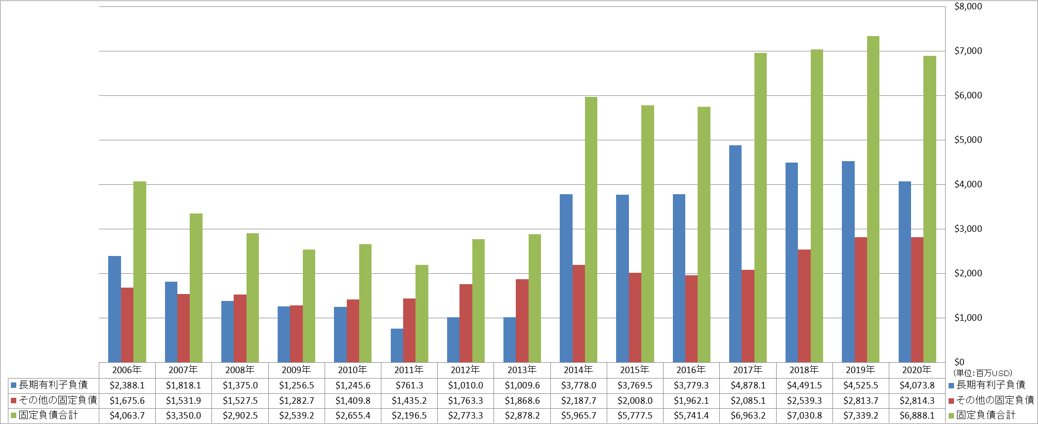 long-term-liabilities