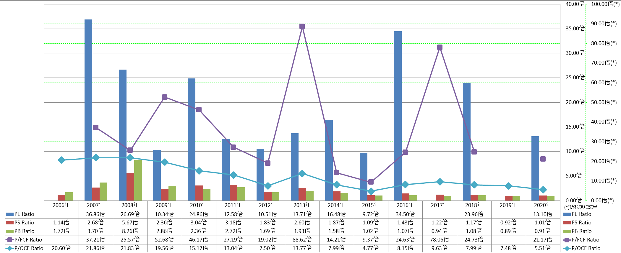 per-share-data-3