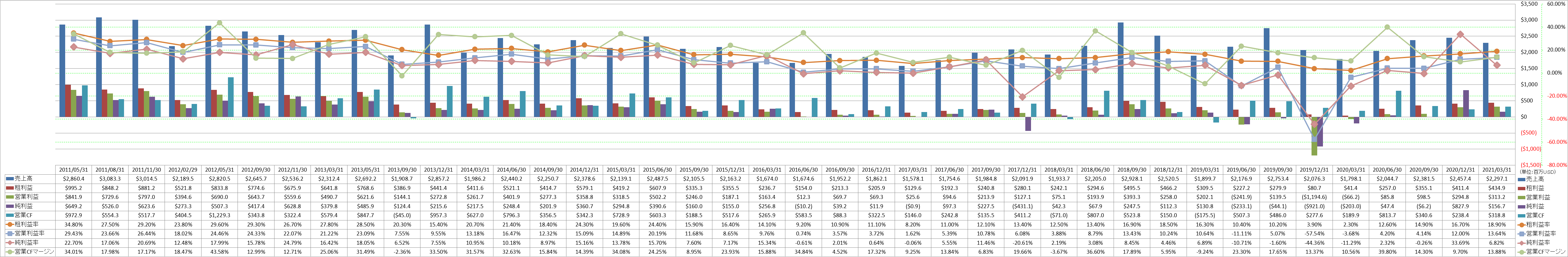 profitability-1