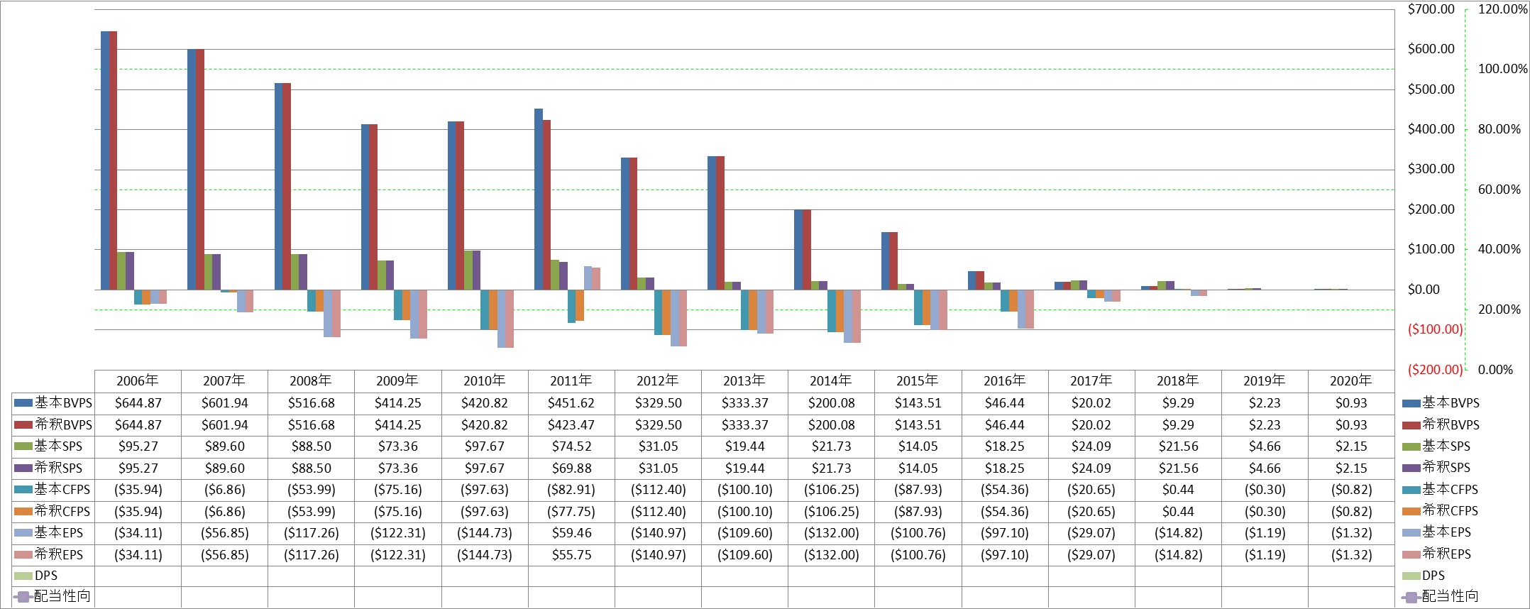 per-share-data-1