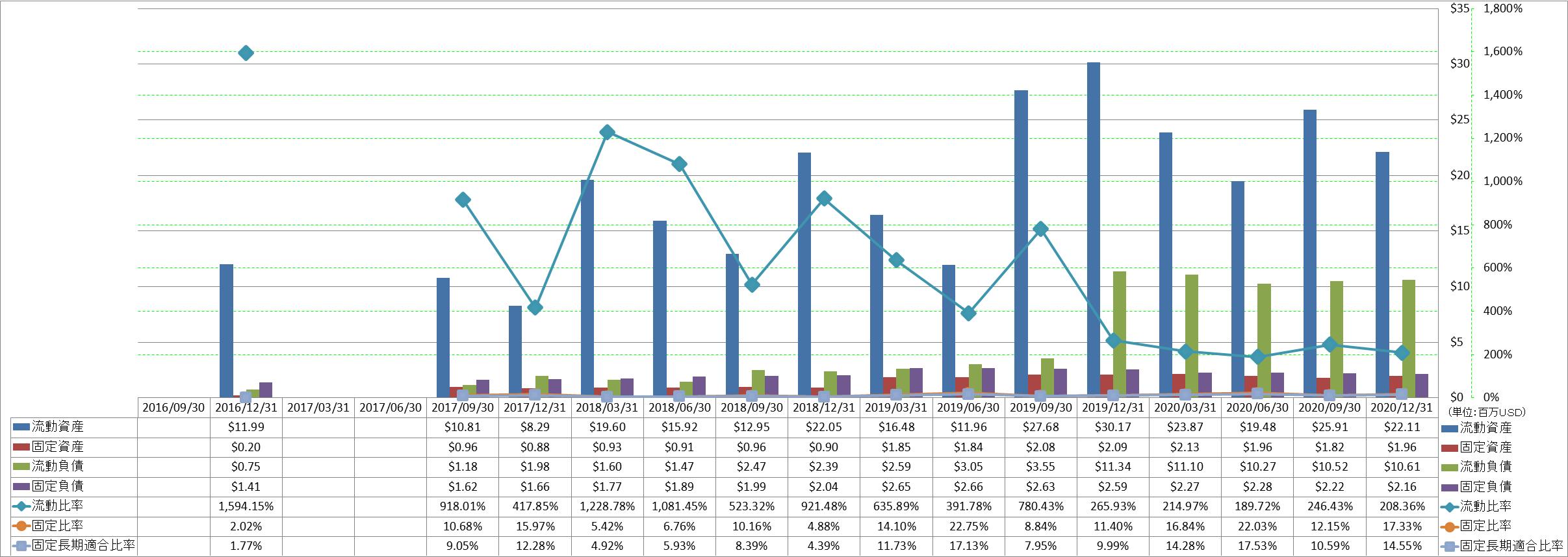 financial-soundness-2