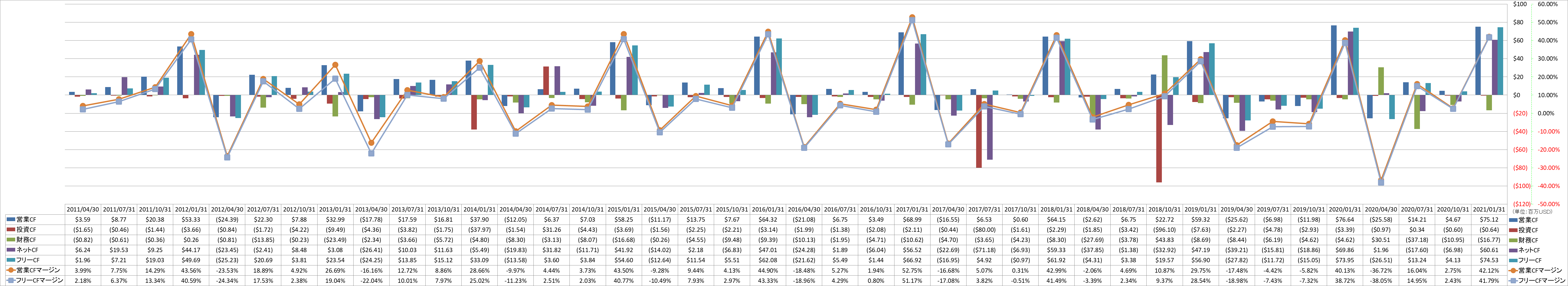 all-cash-flow