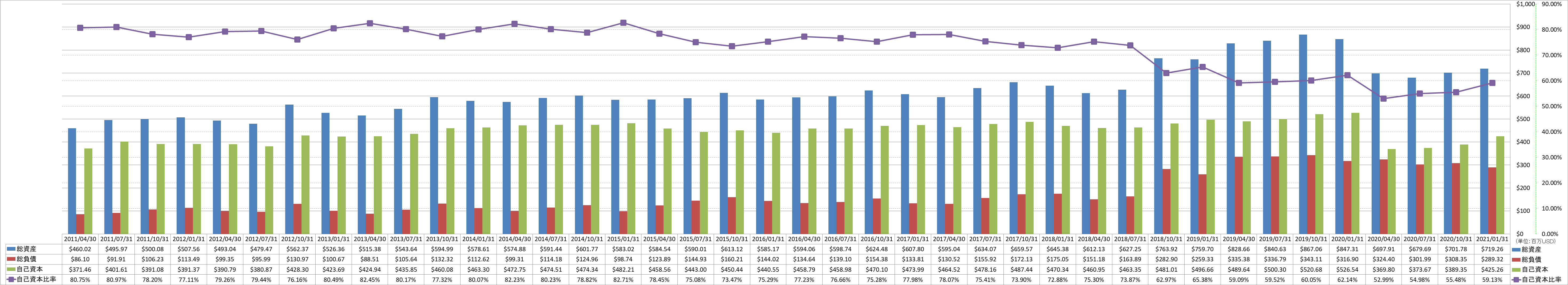 financial-soundness-1